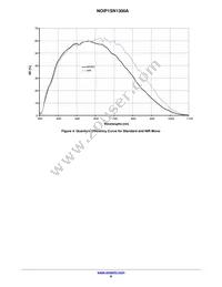 NOIP1FN1300A-QDI Datasheet Page 8