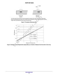 NOIP1FN1300A-QDI Datasheet Page 10