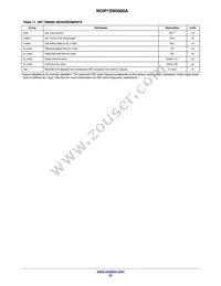 NOIP1FN5000A-LTI Datasheet Page 22