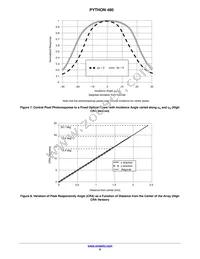 NOIP1SF0480A-STI1 Datasheet Page 9