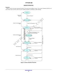 NOIP1SF0480A-STI1 Datasheet Page 16