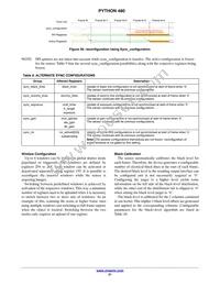 NOIP1SF0480A-STI1 Datasheet Page 21