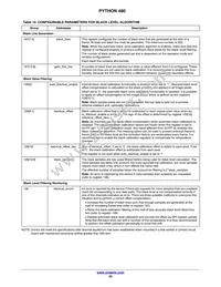 NOIP1SF0480A-STI1 Datasheet Page 22