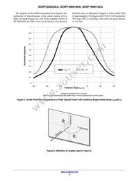 NOIP1SN010KA-GDI Datasheet Page 9