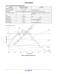 NOIS1SM0250S-HHC Datasheet Page 4