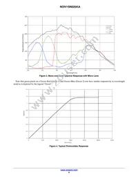 NOIV1SE025KA-GWC Datasheet Page 8