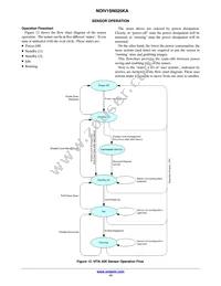 NOIV1SE025KA-GWC Datasheet Page 14