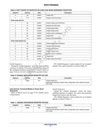 NOIV1SE5000A-QDC Datasheet Page 17