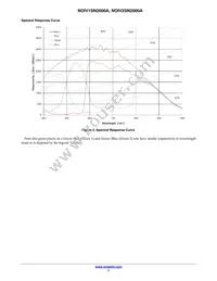 NOIV2SN2000A-QDC Datasheet Page 7