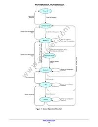 NOIV2SN2000A-QDC Datasheet Page 16