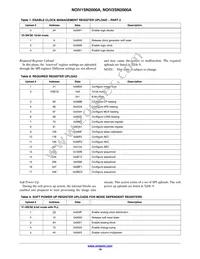 NOIV2SN2000A-QDC Datasheet Page 19