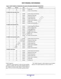 NOIV2SN2000A-QDC Datasheet Page 20