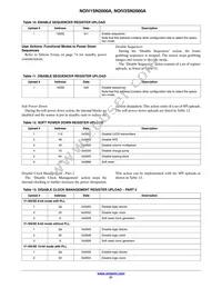 NOIV2SN2000A-QDC Datasheet Page 21