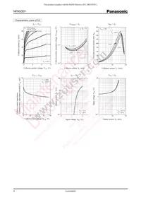 NP0G3D100A Datasheet Page 4