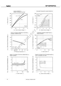 NP100P06PDG-E1-AY Datasheet Page 6