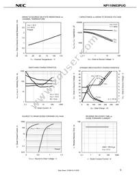 NP110N03PUG-E1-AY Datasheet Page 7