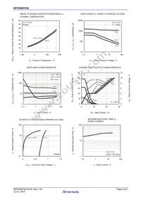 NP23N06YDG-E1-AY Datasheet Page 5