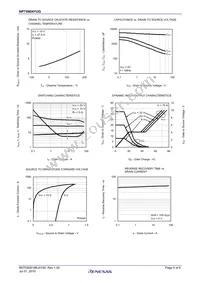 NP75N04YUG-E1-AY Datasheet Page 5