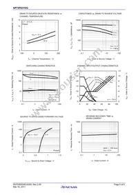 NP75P03YDG-E1-AY Datasheet Page 5