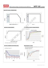 NPF-90-15 Datasheet Page 4