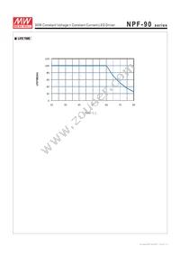 NPF-90-15 Datasheet Page 5