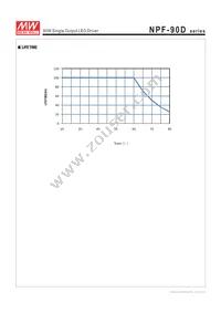 NPF-90D-20 Datasheet Page 6