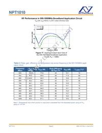 NPT1010B Datasheet Page 6