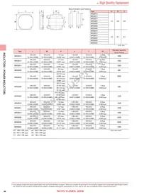 NRS5040T470MMGJV Datasheet Page 5