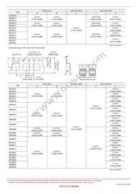 NRS5040T470MMGJV Datasheet Page 15