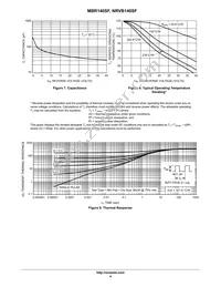 NRVB140SFT3G Datasheet Page 4
