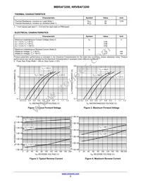 NRVBAF3200T3G Datasheet Page 2