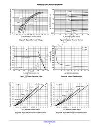 NRVBB1060W1T4G Datasheet Page 3