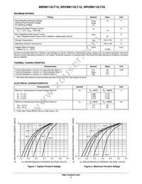 NRVBM110LT1G Datasheet Page 2