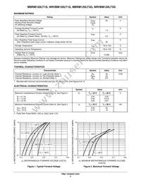 NRVBM120LT1G Datasheet Page 2