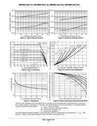 NRVBM130LT3G Datasheet Page 3