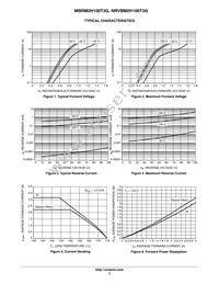 NRVBM2H100T3G Datasheet Page 3