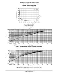 NRVBM2H100T3G Datasheet Page 4