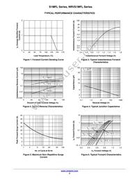 NRVS1MFL Datasheet Page 3