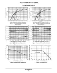 NRVTS10120MFST1G Datasheet Page 3