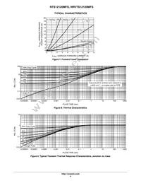 NRVTS12120MFST3G Datasheet Page 4