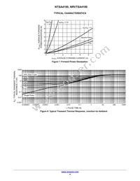 NRVTSA4100T3G Datasheet Page 4