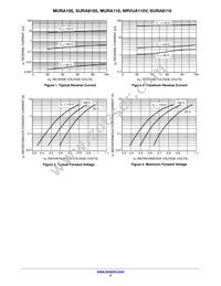 NRVUA110VT3G Datasheet Page 3