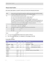 NS7520B-1-I55 Datasheet Page 10