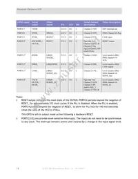 NS7520B-1-I55 Datasheet Page 18