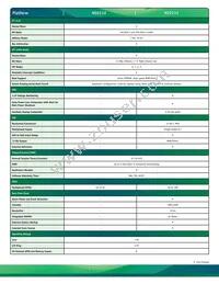 NS9215B-0-I150 Datasheet Page 5