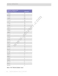 NS9360B-0-I155 Datasheet Page 10