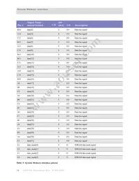 NS9360B-0-I155 Datasheet Page 20