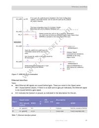 NS9360B-0-I155 Datasheet Page 23