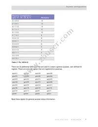 NS9750B-0-C125 Datasheet Page 11