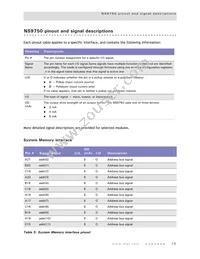 NS9750B-0-C125 Datasheet Page 17